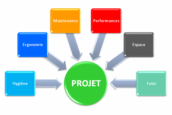 project diagram